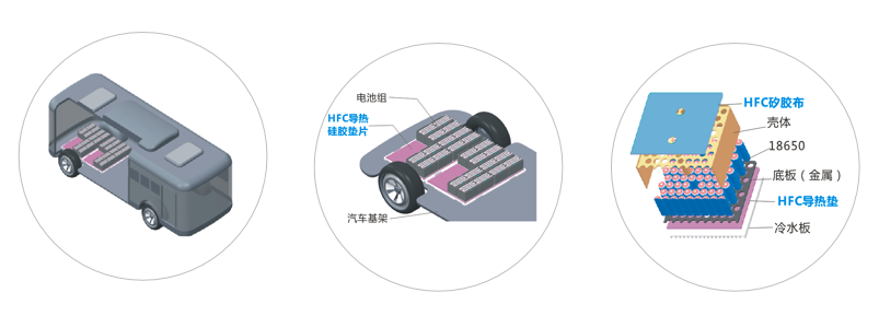 鴻富誠新能源應(yīng)用導熱材料-高強度系列