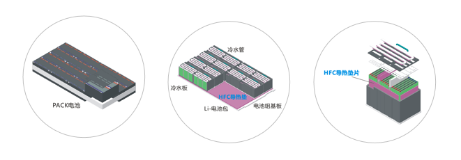 鴻富誠新能源應(yīng)用導熱材料-通用系列
